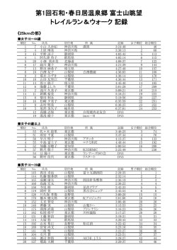 第1回石和・春日居温泉郷 富士山眺望 トレイルラン＆ウォーク 記録