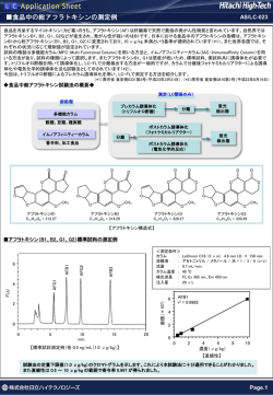 食品中の総アフラトキシンの測定例