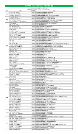 『ｴｸﾞｽﾌﾟﾛｰｼﾞｮﾝ ｻｳﾝﾄﾞﾏｽｺｯﾄ』 導入店一覧