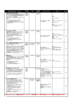 ＊全てのツアーはバンフ発着の料金です。レイクルイーズ地区発着お一