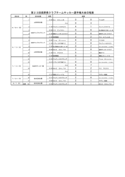 第23回長野県クラブチームサッカー選手権大会日程表