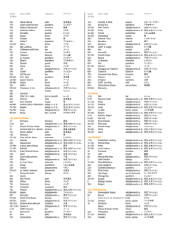 Via/Nr Nome 名前 Categoria カテゴリー Via/Nr Nome 名前 Categoria