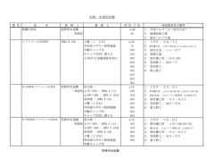 2種  50 50
