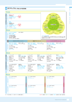 デザイン科学科：授業科目系統図 （PDF ファイル 0.17MB）
