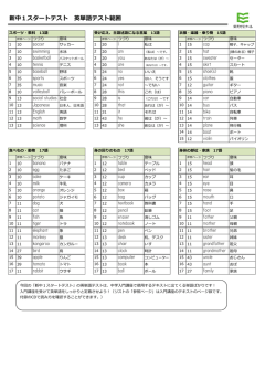 私 2
