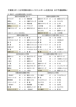 予選 - Biglobe