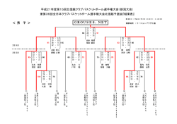 男 子 ＞ 平成21年度第15回北信越クラブバスケットボール選手権大会
