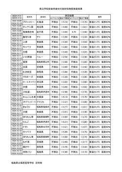 H24年度 - 福島県立保原高等学校