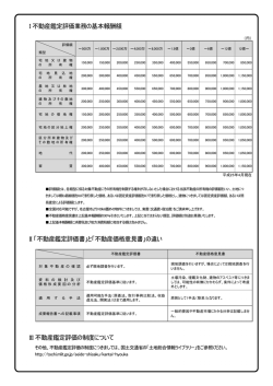 I 不動産鑑定評価業務