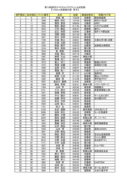 100km未登録男子