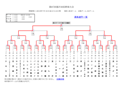 表彰選手一覧 第87回都市対抗野球大会