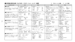8月度重点販売企画（クロスMD・プロモーション・エンド・催事）