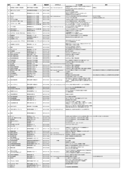 番号 店名 住所 電話番号 HPアドレス サービス内容 条件