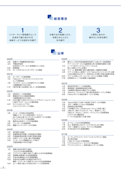 沿革 - ジャパンネット銀行