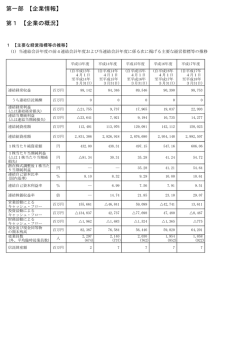 第1 【企業の概況】
