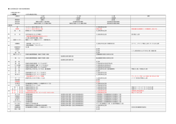 長浜駅東地区第一種市街地再開発事業 ＜店舗工事区分表＞ 1. 一般