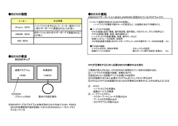 BIOSの種類・機能・構造 - So-net
