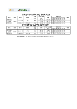 ミラノ(マルペンサMXP)