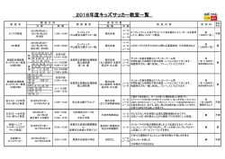 2016年度キッズサッカー教室一覧