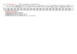 運行時間は、8：00より18：00までです。 2号車は、日曜・祝祭日は運休