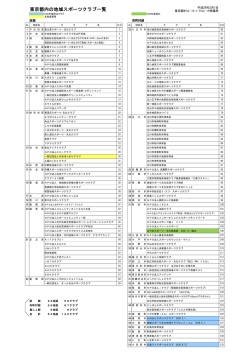 東京都内の地域スポーツクラブ一覧 - 東京都地域スポーツクラブ サポート