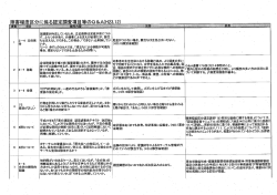 足関節が内反しているため、立位保持は足底が床につか ず、ふらつきが