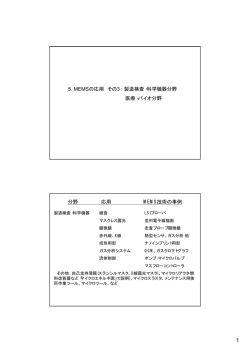 5. MEMSの応用 その3 : 製造検査・科学機器分野 医療・バイオ分野 分野