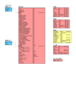 EC-CUBE 2.4 ER図(論理)
