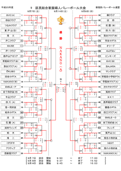 9 区民総合家庭婦人バレーボール大会