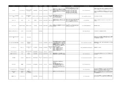 2月22日～2月27日に新たに事前予約が開始されたアプリと新情報を
