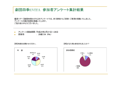 劇団四季EVITA 参加者アンケート集計結果