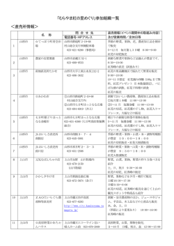 「むらやま紅の里めぐり」参加組織一覧 ＜直売所情報＞