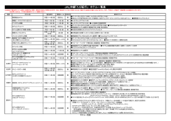 JAL沖縄「たび紀行」 ホテル一覧表