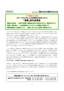 「葉酸」認知度調査 - 葉酸と母子の健康を考える会