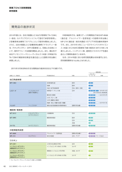 開発品の進 状況 - 田辺三菱製薬株式会社