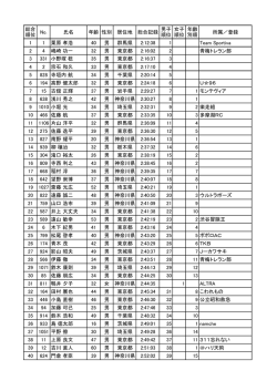 30Kmクラス - KFCトライアスロンクラブ