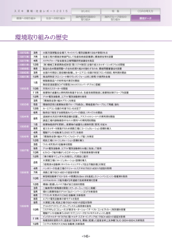 環境取り組みの歴史