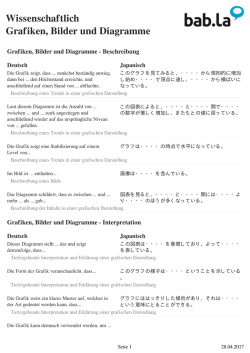 Grafiken, Bilder und Diagramme (Deutsch-Japanisch)