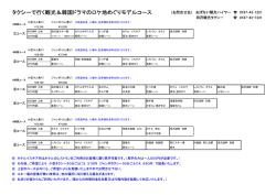 タクシーで行く観光＆韓国ドラマのロケ地めぐりモデルコース