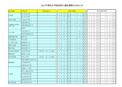 2011年春休み学校休校日運休期間のお知らせ