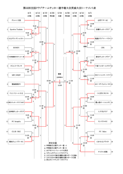 第22回全国クラブチームサッカー選手権大会茨城大会トーナメント表
