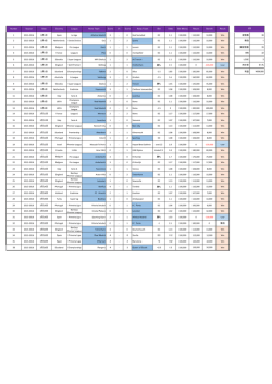 Number Seazon Date Country League Home Team Score Vs Score