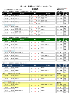 試合結果 - 宮城県ラグビーフットボール協会