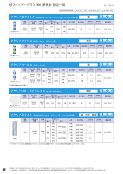 【アクリア 規格表】