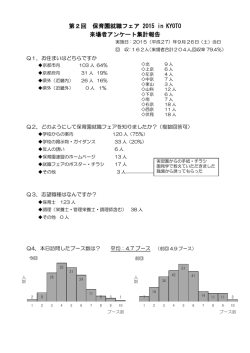 第2回 保育園就職フェア 2015 in KYOTO 来場者アンケート集計報告