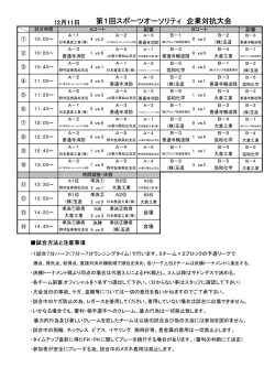 12.11スポーツオーソリティ フットサル大会 企業対抗クラス結果 - J