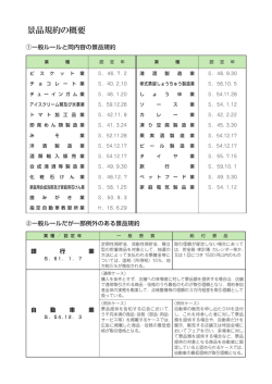 景品規約の概要について詳しくは