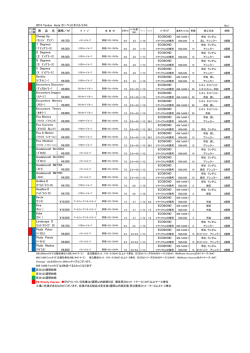 アジアタイルカーペット製品価格リスト