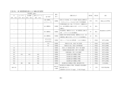 B-1 付表 IV.1 PC 樹脂製哺乳瓶からの BPA 溶出濃度
