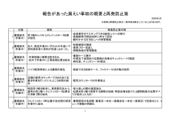 漏えい事例と再発防止策例